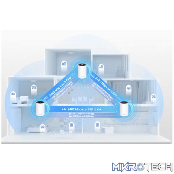 TP-Link Deco XE75 (3-Pack) AXE5400 Mesh Wi-Fi 6E System (Tri-Band) - Image 5
