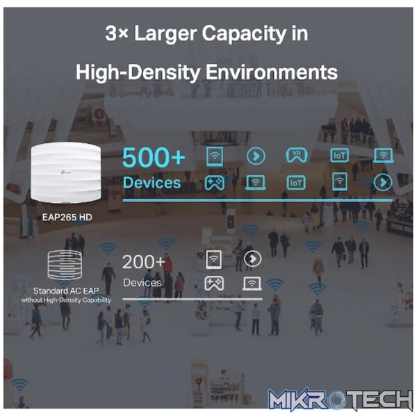 TP-Link EAP265 HD AC1750 Wireless MU-MIMO Gigabit Ceiling Mount Access Point - Image 5