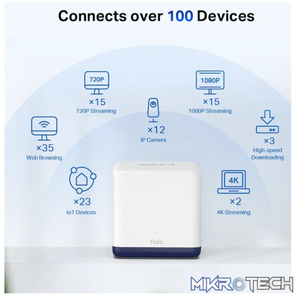 TP-Link Mercusys Halo H50G (3-Pack) AC1900 Whole Home Mesh Wi-Fi System - Image 4