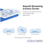 TP-Link Mercusys Halo H50G (3-Pack) AC1900 Whole Home Mesh Wi-Fi System - Image 6
