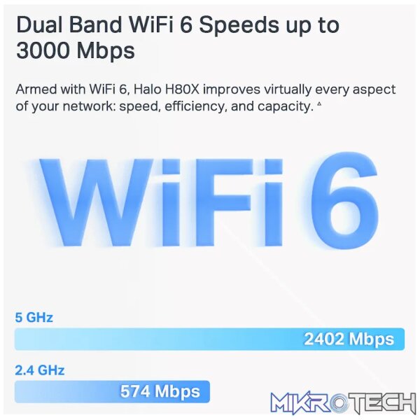 TP-Link Mercusys Halo H80X (2-Pack) AX3000 Wi-Fi 6 Mesh System - Image 6