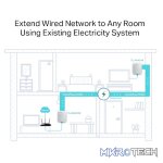TP-Link PA4010-KIT AV500 Powerline Wi-Fi Kit - Image 4