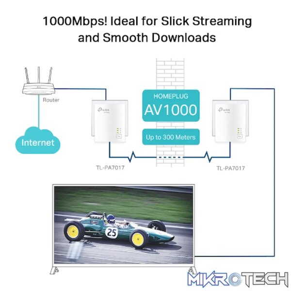 TP-Link TL-PA7017KIT AV1000 Gigabit Powerline Starter Kit - Image 5