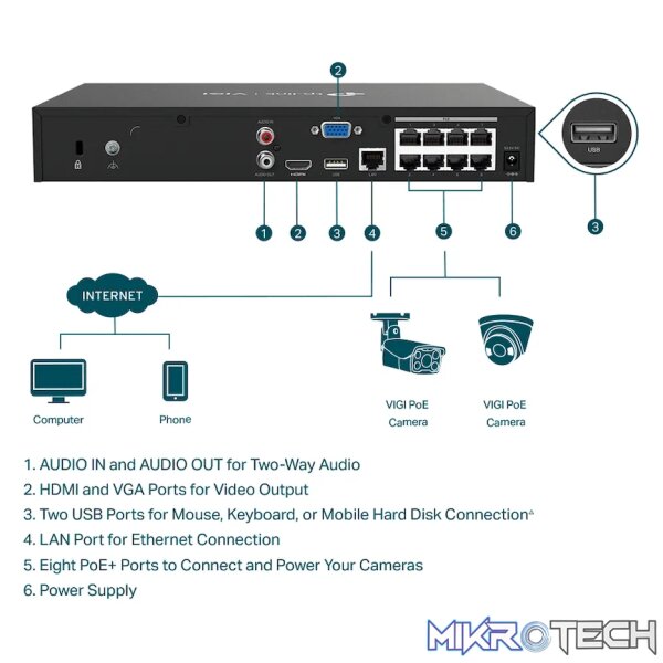 TP-Link Vigi NVR1008H-8P 8-Channel PoE+ Network Video Recorder - Image 4