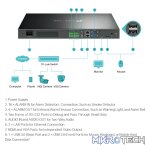 TP-Link Vigi NVR4032H 32-Channel Network Video Recorder - Image 3