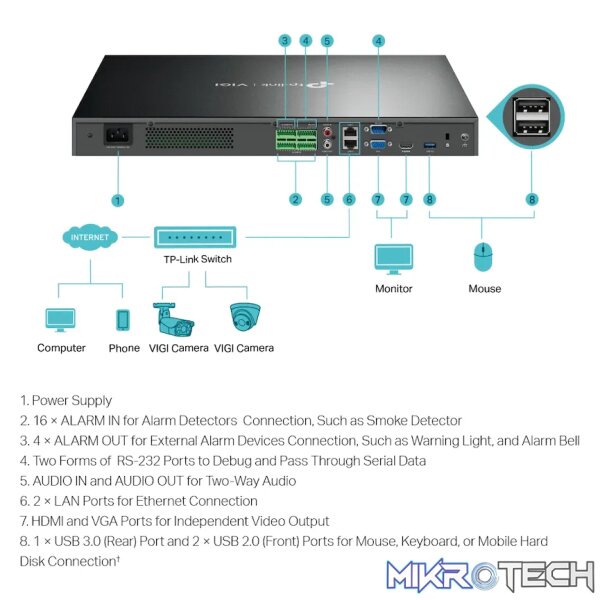 TP-Link Vigi NVR4032H 32-Channel Network Video Recorder - Image 3