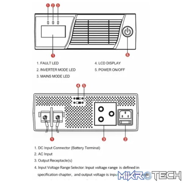 EPS 2400Va Modified Sine Wave Inverter - Networking - Image 4