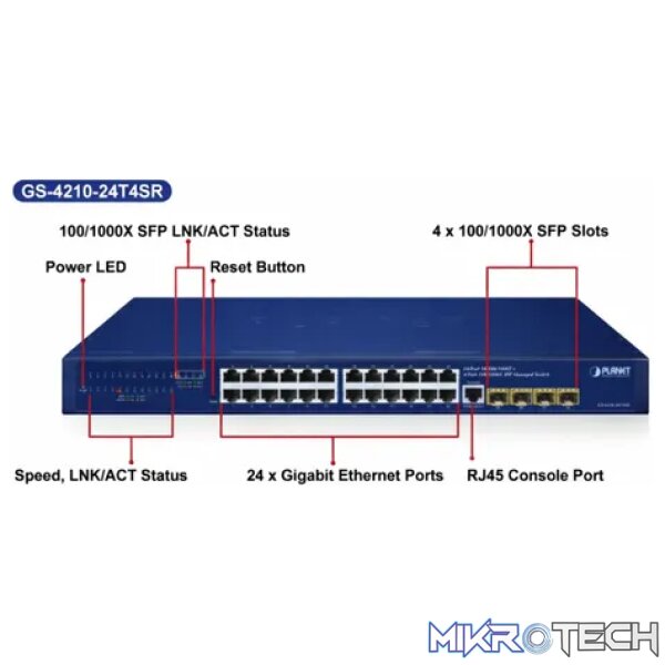 Planet 24-Port 10/100/1000T + 4-Port 100/1000X SFP Managed Gigabit Switch - Networking - Image 3