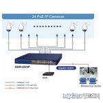 Planet 24-Port 10/100/1000T PoE + 2-Port 10/100/1000T + 2-Port Gigabit TP/SFP Combo Ethernet Switch - Networking - Image 3
