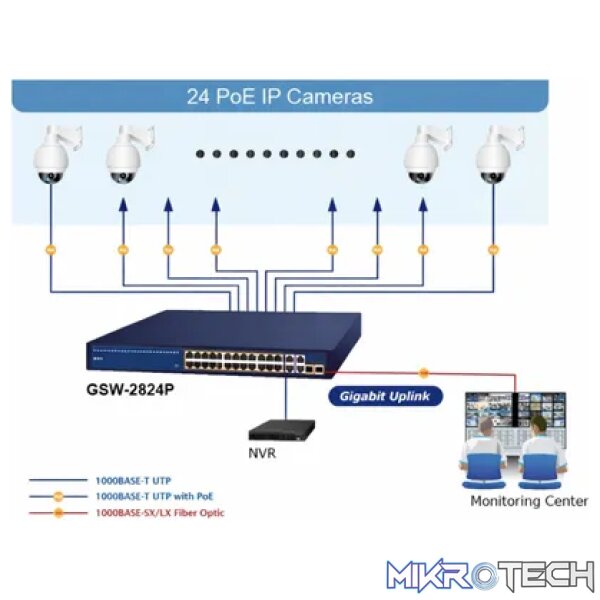 Planet 24-Port 10/100/1000T PoE + 2-Port 10/100/1000T + 2-Port Gigabit TP/SFP Combo Ethernet Switch - Networking - Image 3
