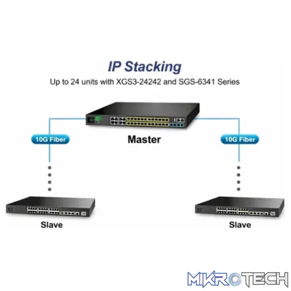 Planet Layer 3 24-Port 100/1000X SFP + 16-Port shared TP + 4-Port 10G SFP+ Stackable Managed Switch - Networking - Image 3