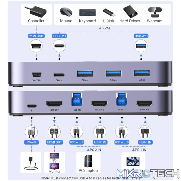 UGREEN 4K@60Hz HDMI KVM Switch (2 In 1 Out)-Grey - Image 2